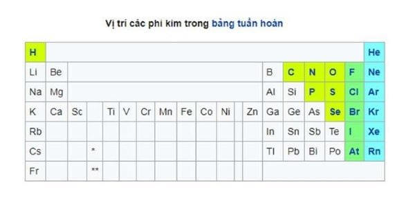 nhung dac diem vat ly noi bat cua phi kim